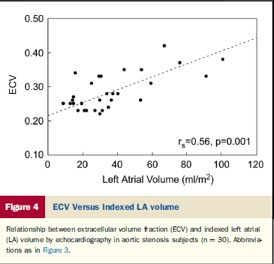 Myocardial ECV in association with diastolic dysfunction in patients with AS Συµπέρασµα: Ένα µεγάλο ποσοστό ασθενών µε συγγενή AS έχει αυξηµένο ECV