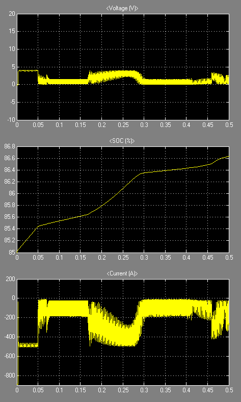 Σχήμα 6.19. Διάγραμμα λόγου κατάτμησης(duty cycle) boost μετατροπέα Σχήμα 6.