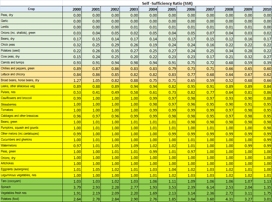 Πίνακας 1.3.