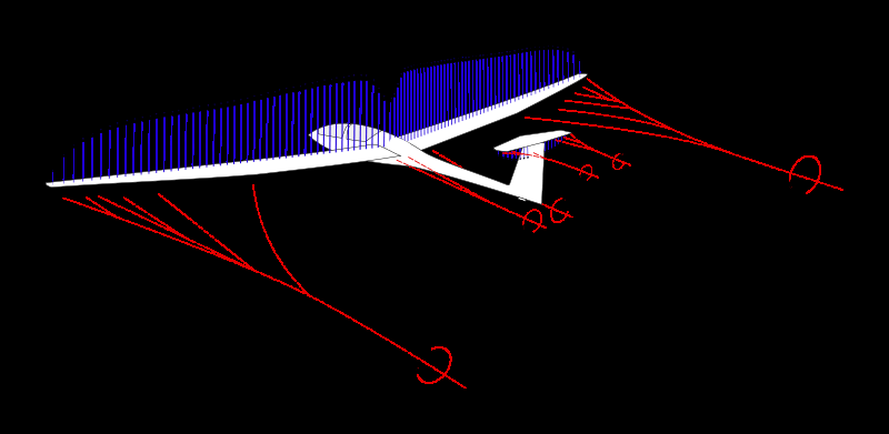 Θεωρία στροβίλων Vortex theory - Lifting Line Theory (LLT) - Και πάλι το πτερύγιο αντικαθίσταται από σύστημα δέσμιων και ελεύθερων στροβίλων.