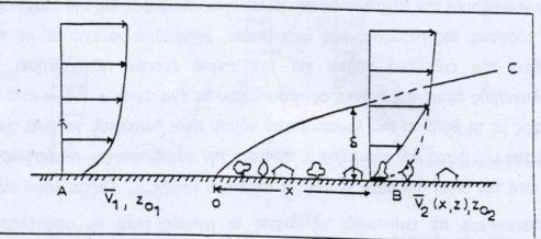 Κατατομή του ανέμου σε ομοιογενείς επίπεδες περιοχές Κατηγορία εδάφους u( ) u(10) a ln 0 1 0.005 0.166 2 0.02 0.182 3 0.07 0.202 4 0.25 0.