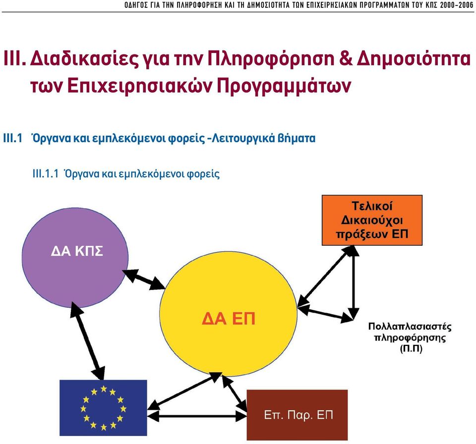 ιαδικασίες για την Πληροφόρηση & ηµοσιότητα των Επιχειρησιακών