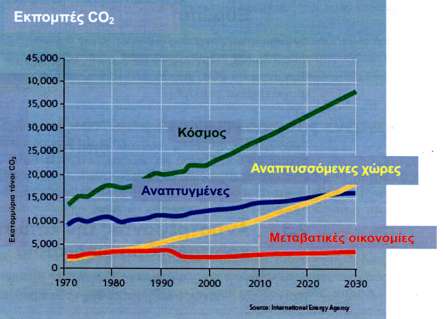 Καηαλάισζε Δλέξγεηαο Αηκνζθαηξηθή