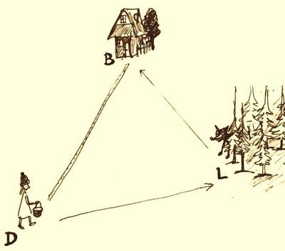 Poznámk: Červená čipočk trojuholníková nerovnosť Prolém, ktorý ml Červená čipočk ol hlvne v tom, že nepoznl trojuholníkovú nerovnosť.