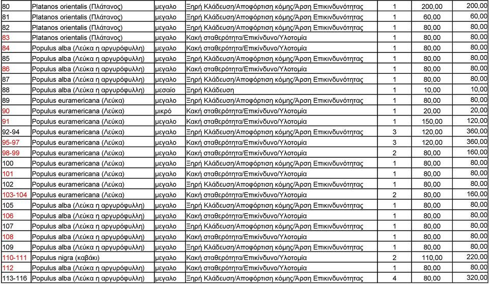 σταθερότητα/επικίνδυνο/υλοτομία 1 80,00 80,00 84 Populus alba (Λεύκα η αργυρόφυλλη) μεγαλο Κακή σταθερότητα/επικίνδυνο/υλοτομία 1 80,00 80,00 85 Populus alba (Λεύκα η αργυρόφυλλη) μεγαλο Ξηρή