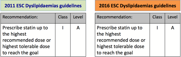 Φαρµακευτική αγωγή Στατίνες Συστάσεις για την φαρµακευτική αγωγή ασθενών µε υψηλά επίπεδα LDL-C