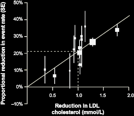 IMPROVE-IT and CTT meta-analysis IMPROVE-IT CTT