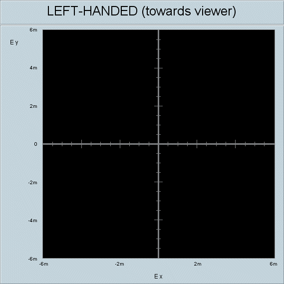 -Tx (RHCP) N S < S 21V = 4.88 117.8 o Component S21 (AUT:transmit) Ext. DC Magn. Field (4000 Oe) +Tx (LHCP) Amplitude (munits) Phase (degrees) V 4.88 117.8 - H 4.