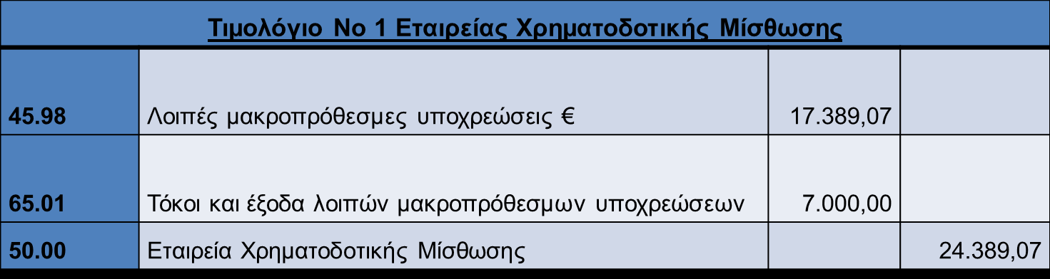 Πρακτική Εφαρμογή χρηματοδοτικής μίσθωσης (Leasing) Η επιχείρηση Α αποκτά στις 02.01.2015 μηχάνημα αξίας μετρητοίς 100.000,00 με πενταετή χρηματοδοτική μίσθωση.