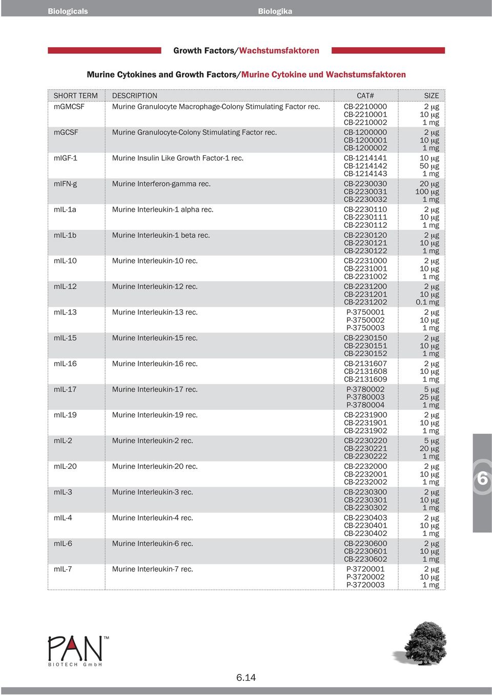 CB-1200000 2 μg CB-1200001 10 μg CB-1200002 1 mg migf-1 Murine Insulin Like Growth Factor-1 rec. CB-1214141 10 μg CB-1214142 50 μg CB-1214143 1 mg mifn-g Murine Interferon-gamma rec.