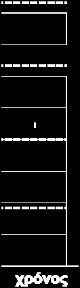 3. Μη ορθολογικός σχεδιασμός της επέμβασης για την γεωμετρίας της γραμμής (2) διατήρηση της ποιότητας Στο Σχήμα 11 απεικονίζεται μη ορθολογικός σχεδιασμός της επέμβασης για διατήρηση της ποιότητας