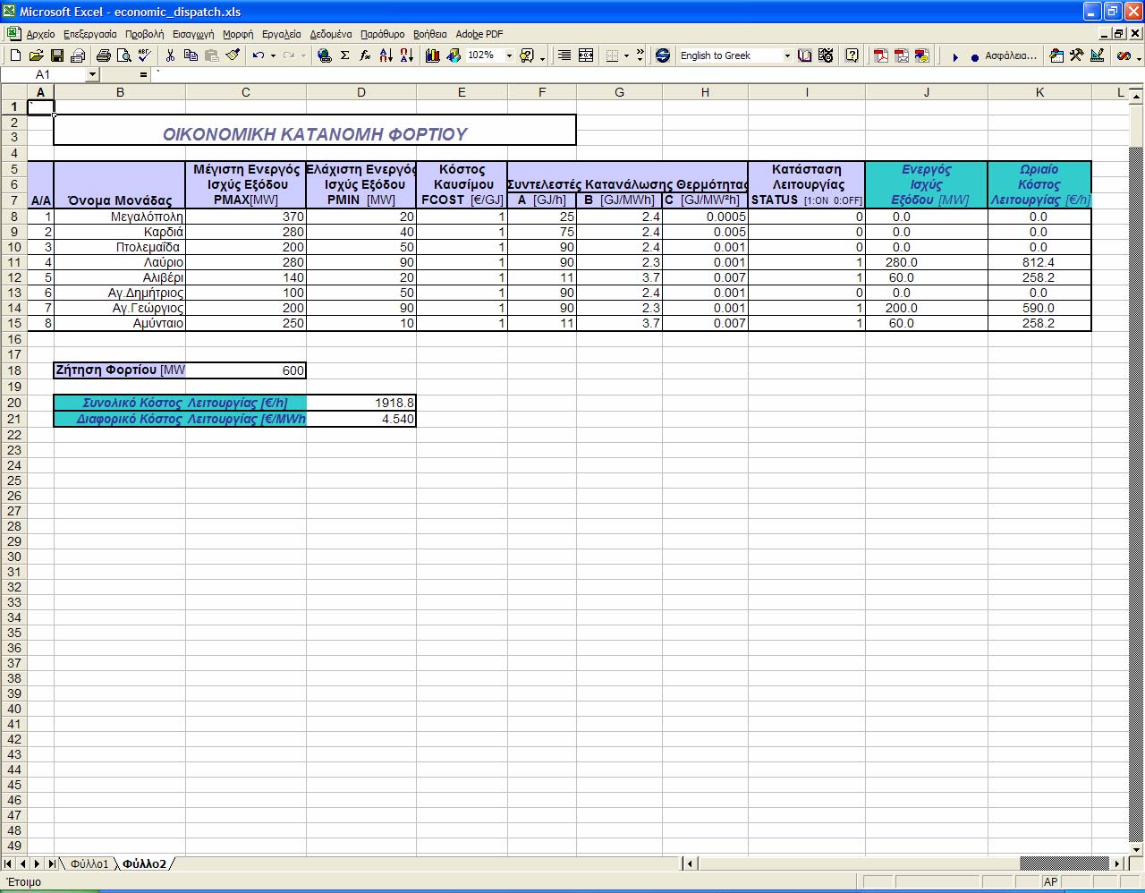 Το Φύλλο 2 των αποτελεσµάτων έχει τώρα την παρακάτω µορφή: Εικόνα 2 2.