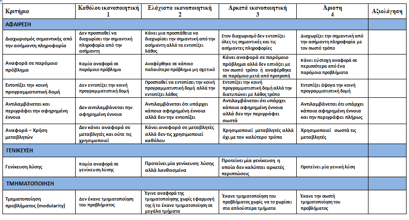 ΡΟΥΜΠΡΙΚΑ ΑΞΙΟΛΟΓΗΣΗΣ ΥΣ ΤΗΣ ΣΥΝΕΝΤΕΥΞΗΣ Όνομα μαθητή: 280 Η ΕΚΠΑΙΔΕΥΤΙΚΗ