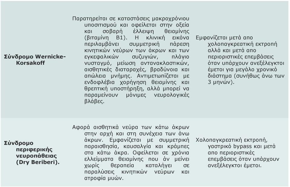 Αληηκεησπίδεηαη κε ελδνθιέβηα ρνξήγεζε ζεηακίλεο θαη ζξεπηηθή ππνζηήξεμε, αιιά κπνξεί λα παξακείλνπλ κόληκεο λεπξνινγηθέο βιάβεο.