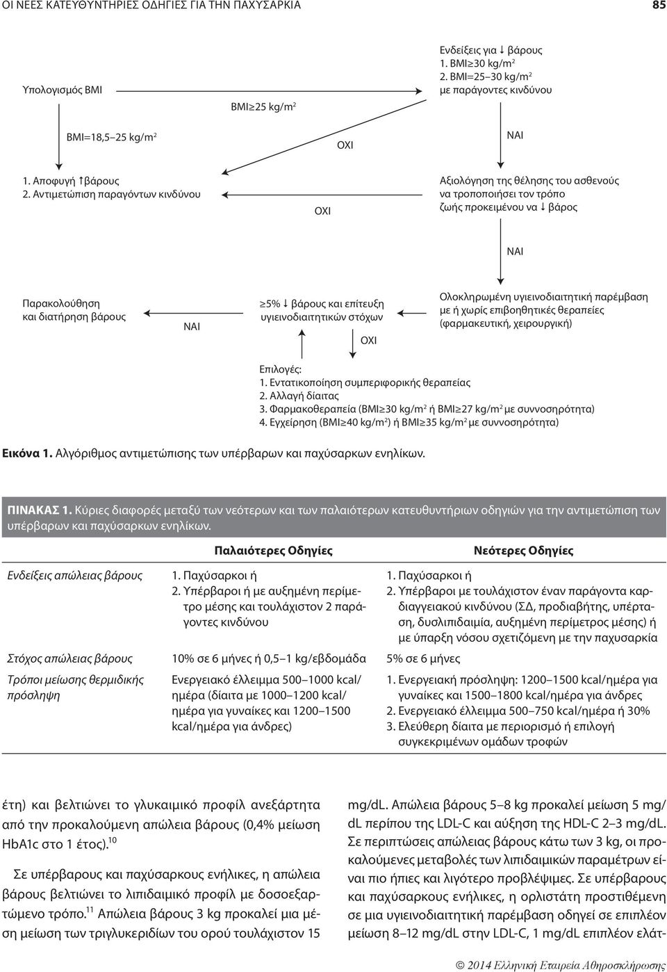 Αντιμετώπιση παραγόντων κινδύνου OXI Αξιολόγηση της θέλησης του ασθενούς να τροποποιήσει τον τρόπο ζωής προκειμένου να βάρος ΝΑΙ Παρακολούθηση και διατήρηση βάρους ΝΑΙ 5% βάρους και επίτευξη