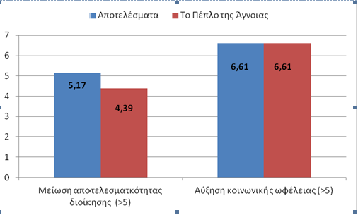 Ενότητα «Διεύρυνση