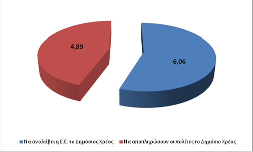 Ενότητα:«Δημόσιο