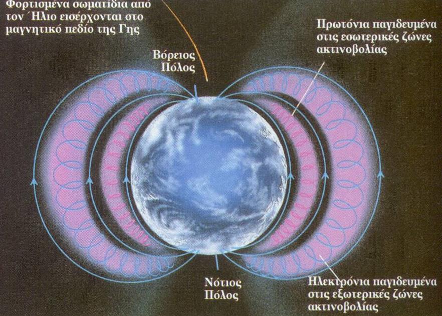 ΚΙΝΗΣΗ ΣΩΜΑΤΙΔΙΩΝ ΣΕ ΜΑΓΝΗΤΙΚΟ