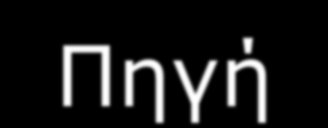 Gaussian Πηγή Έστω πηγή με συνεχές αλφάβητο X~N(0,σ 2 ) Εάν η μετρική παραμόρφωσης είναι το μέσο