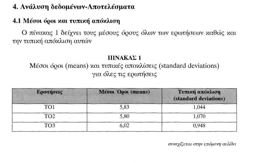 143 α.4) Μάθηση -> οργανωσιακή μνήμη (ΟΜ) Β) Επιπτώσεις διαχείρισης προμηθειών (Supply management consequences) - 2 ερωτήσεις β.1) Μάθηση -> δέσμευση (RC) β.