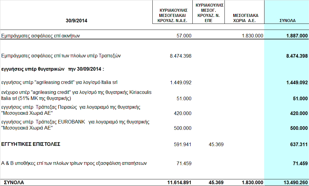 2.8 Ενδεχόµενες απαιτήσεις - υποχρεώσεις εν υπάρχουν επίδικες ή υπό διαιτησία διαφορές δικαστικών ή διαιτητικών οργάνων που ενδέχεται να έχουν σηµαντική