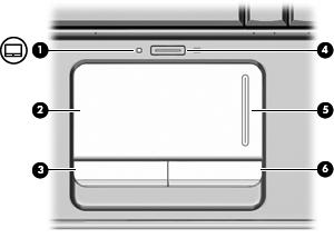 Στοιχεία πάνω πλευράς TouchPad Στοιχείο (1) Φωτεινή ένδειξη TouchPad Λευκό: Το TouchPad είναι ενεργοποιημένο. Πορτοκαλί: Το TouchPad είναι απενεργοποιημένο.