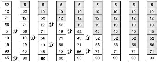 Α[j]) τότε tmp A[j-1] A[j-1] A[j] A[j] tmp!