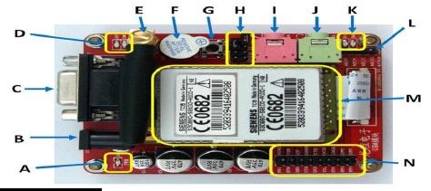 21 c) Frekuensi yang Digunakan GSM Rangakaian GSM yang ada pada rajah 2.14 beroperasi pada frekuensi yang berbeza bergantung pada sistem yang digunakan, sama ada 2G atau 3G.