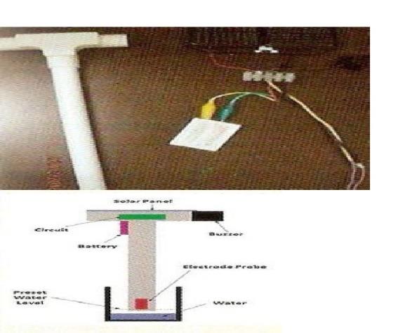 8 Rajah 2.3: Flood Warning Sensor (Sistem Amaran Banjir Lestari) 2.3 TEORI 2.3.1 Kaedah Formula Empirik : Kaedah ini telah digunakan secara meluas dalam mengira kadar alir banjir sejak bertahun-tahun lamanya.