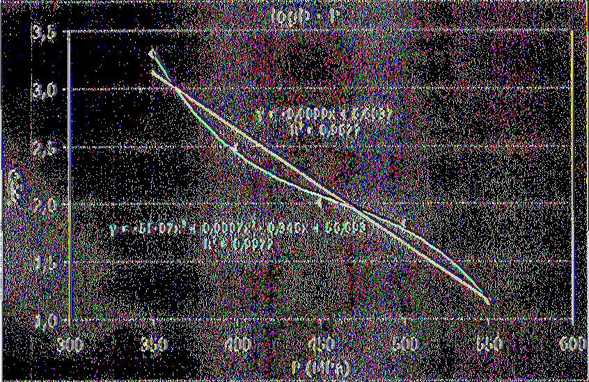 Σχήμα 4: Γραφική απεικόνιση του λογάριθμου του χρόνου υποδεκαπλασιασμού (log[d]) του μικροοργανισμού S. Enteritidis συναρτήσει της εφαρμοζόμενης τιμής υπερηψηλής πίεσης σε MPa.