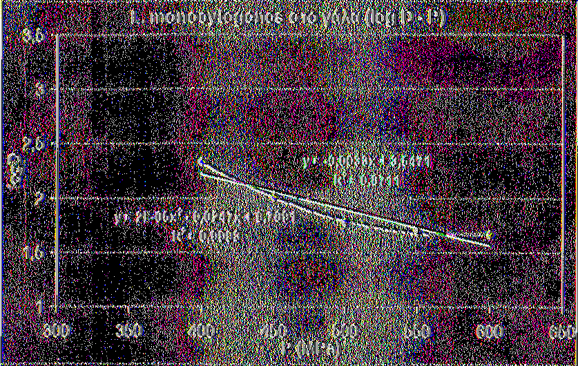 L. monocytogenes στο γάλα 0 2 4 6 8 10 12 Σχήμα 6: Γραφική απεικόνιση λογαριθμικής μείωσης τελικής προς αρχική συγκέντρωση (log[n/no]) του μικροοργανισμού L.