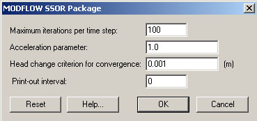 Δεδομένα εισόδου 6.4.3. Πακέτο επίλυσης (Solver Pacage) Ως πακέτο επίλυσης επιλέχθηκε το πακέτο της υπερχαλάρωσης κατά τομές (slce successve overrelaxaton pacage).