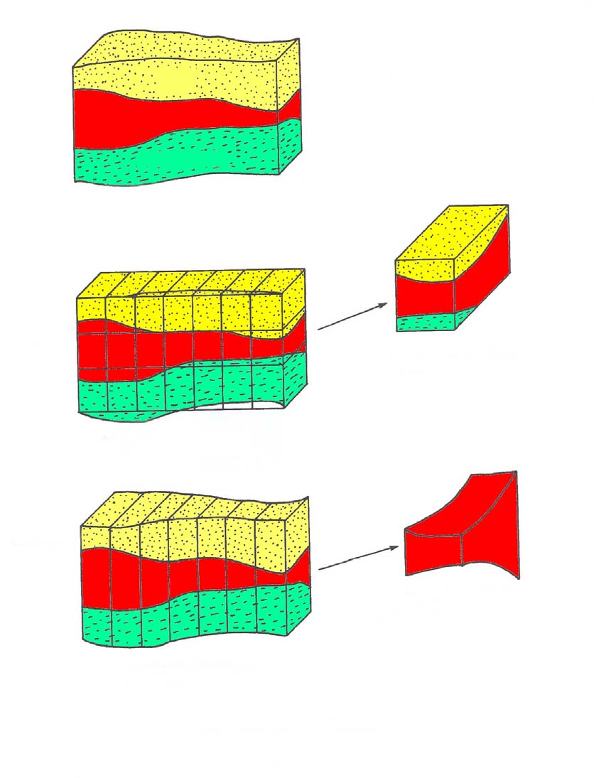 Θεωρητικό Υπόβαθρο Αδρόκοκκη άμμος Ιλύς Άμμος και χαλίκι (a) Τομή του υδροφορέα Στρώμα Στρώμα Στρώμα 3 Κελί που περιέχει υλικό από τρεις στρωματογραφικές μονάδες. Όλες οι επιφάνειες είναι ορθογώνιες.