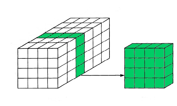 Θεωρητικό Υπόβαθρο 53 Σχήμα 8: Διαίρεση της τρισδιάστατης διάταξης του μοντέλου σε κατακόρυφες τομές σύμφωνα με τη μέθοδο του πακέτου SSOR Στο σημείο αυτό πρέπει να σημειωθεί πως αν και σε κάθε