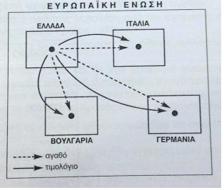 Περίπτωση 2 η : Ενδοκοινοτικές παραδόσεις σε διαφορετικά Κράτη-Μέλη την ίδια φορολογική περίοδο Ελληνική επιχείρηση (συνεταιρισμός) παραδίδει νωπά φρούτα, σε επιχείρηση εμπορίας στην Ιταλία