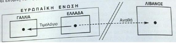 συναλλαγή αυτή δεν μπορεί να θεωρηθεί ενδοκοινοτική παράδοση, αλλά θα αντιμετωπισθεί σαν συναλλαγή στο εσωτερικό της χώρας και θα επιβαρυνθεί με ελληνικό ΦΠΑ.