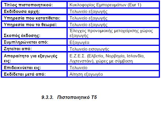 Συμπλήρωση της Αίτησης-Δήλωσης για χορήγηση μοναδικού αριθμού αναγνώρισης (EORI).