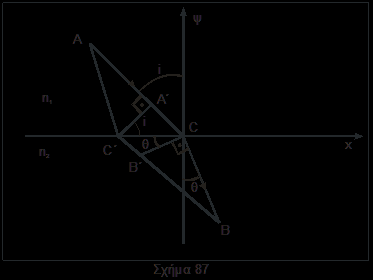 H παραπάνω έκφραση γνωστή ως νόμος του Snell αποτελεί το νόμο της διάθλασης. 2 η απόδειξη: Ζητείται η διαδρομή φωτός από το Α στο Β στο συντομότερο δυνατό χρόνο. Έστω C το ζητούμενο σημείο.