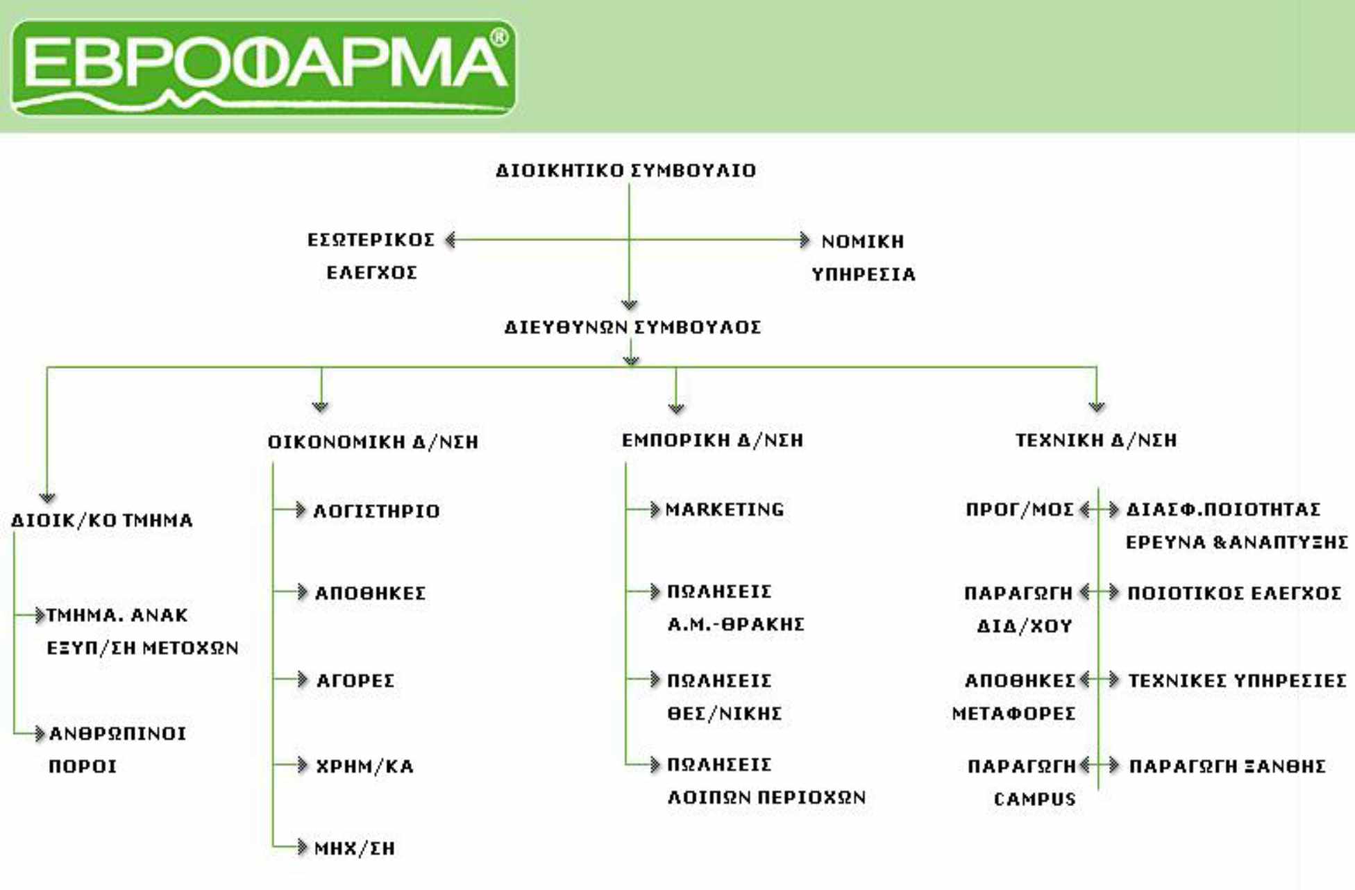 Βασικός άξονας της εταιρικής στρατηγικής είναι η προσφορά ασφαλών και άριστης ποιότητας προϊόντων.