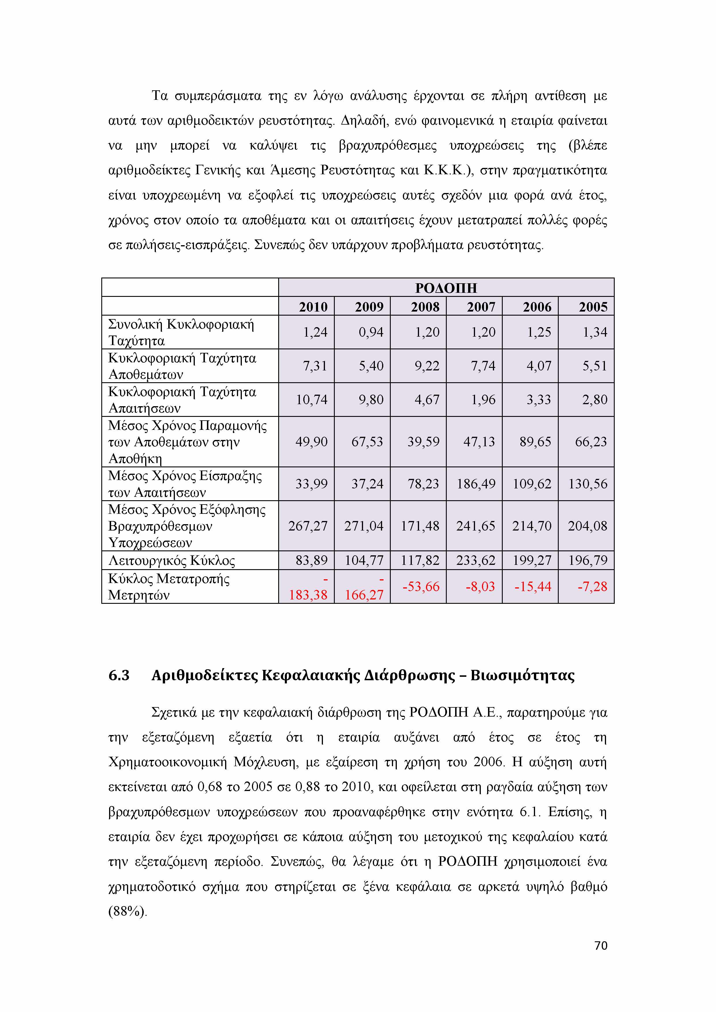 Τα συμπεράσματα της εν λόγω ανάλυσης έρχονται σε πλήρη αντίθεση με αυτά των αριθμοδεικτών ρευστότητας.