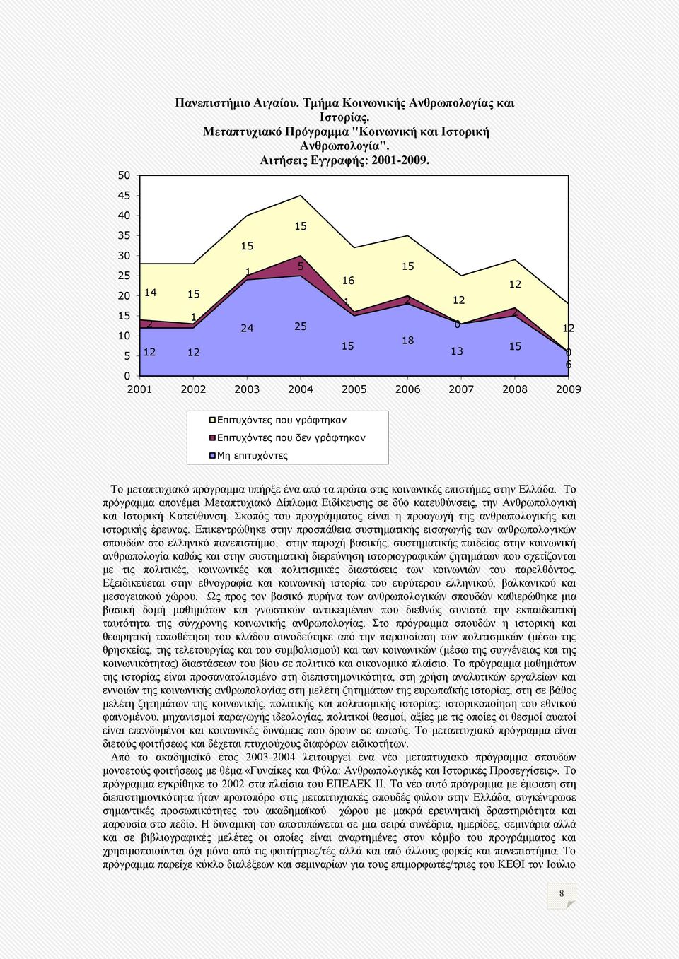 Μη επιτστόντες Σν κεηαπηπρηαθφ πξφγξακκα ππήξμε έλα απφ ηα πξψηα ζηηο θνηλσληθέο επηζηήκεο ζηελ Διιάδα.