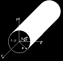4. Κυματοδηγοί Κυκλικής Διατομής 4.1 Λύση της Εξίσωσης Κύματος Στο προηγούμενο κεφάλαιο είδαμε την έκφραση του ηλεκτρομαγνητικού πεδίου σε κυματοδηγούς ορθογωνικής διατομής.