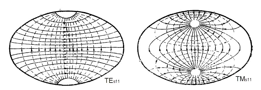 Σχήμα 7.