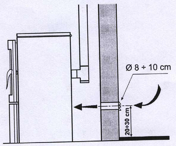 3.4 USIS VAZDUHA ZA SAGOREVANJE (slika 8) Vazduh potreban za sagorevanje, koji se uzima iz okoline, mora biti regenerisan pomoću jedne ventilacione rešetke postavljene na zidu sobe odnosno prostorije