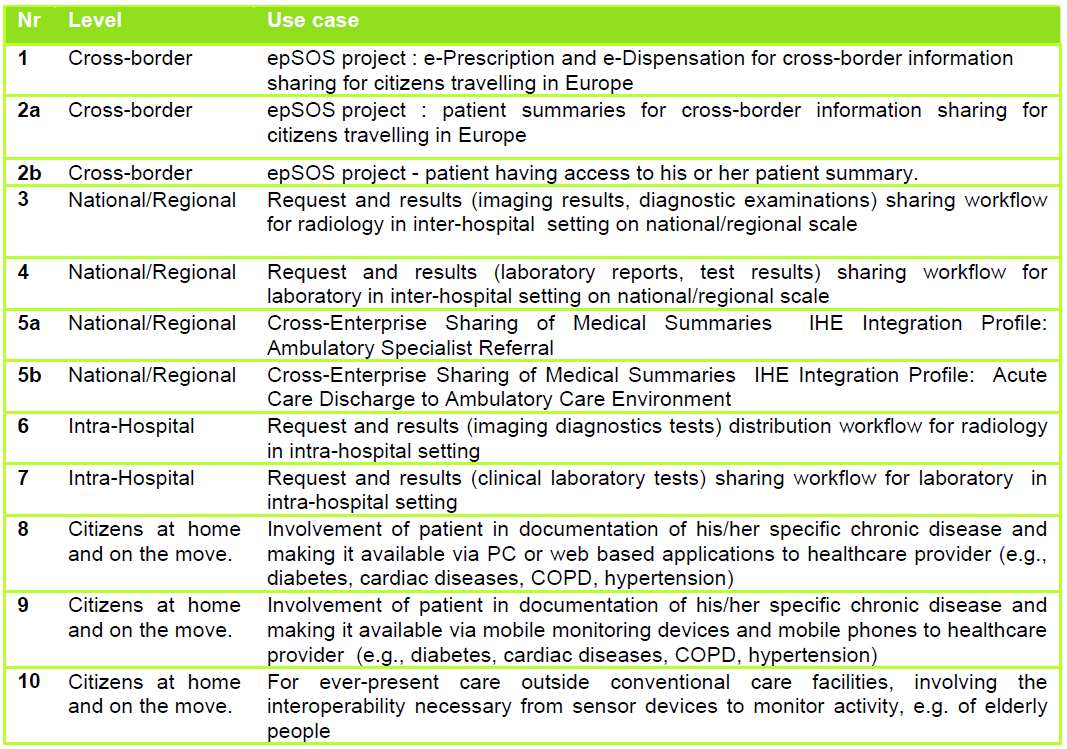 European Commission ISA Work Programme ehealth European