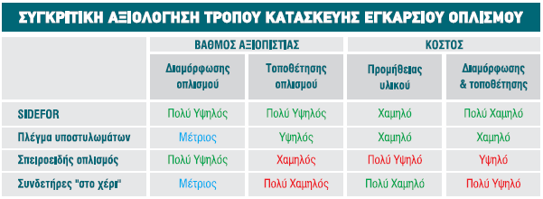 Εικόνα 5.