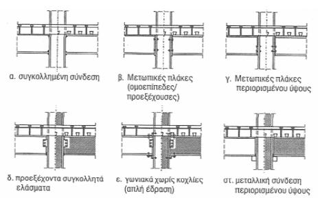 Εικόνα 2.