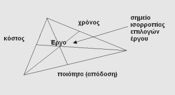 ανάλογα με τις προτεραιότητες των συμμετεχόντων.