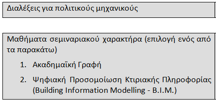 Μαθήματα 10 ου εξαμήνου ΔΙΠΛΩΜΑΤΙΚΗ ΕΡΓΑΣΙΑ