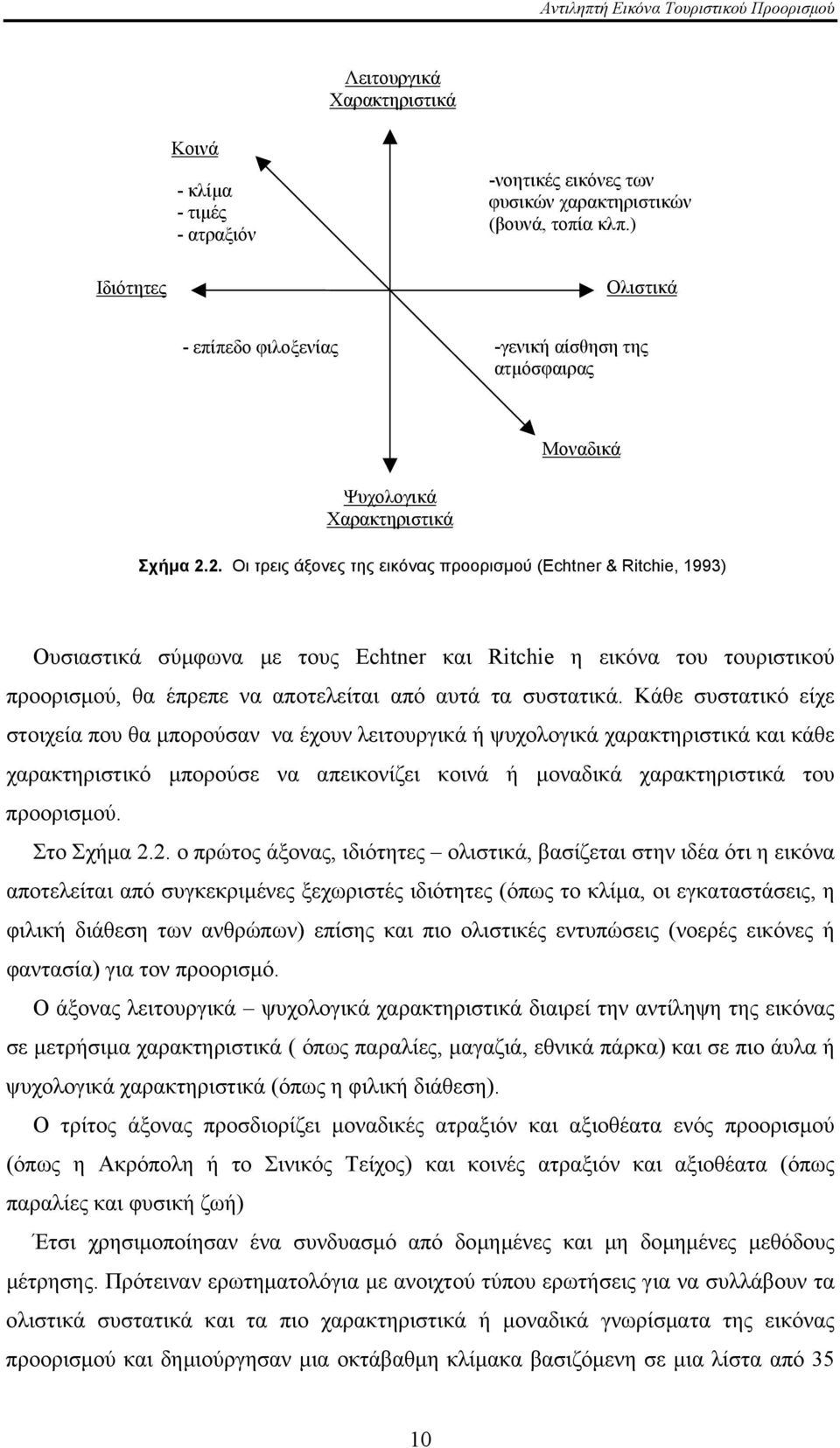 2. Οι τρεις άξονες της εικόνας προορισµού (Echtner & Ritchie, 1993) Ουσιαστικά σύµφωνα µε τους Echtner και Ritchie η εικόνα του τουριστικού προορισµού, θα έπρεπε να αποτελείται από αυτά τα συστατικά.